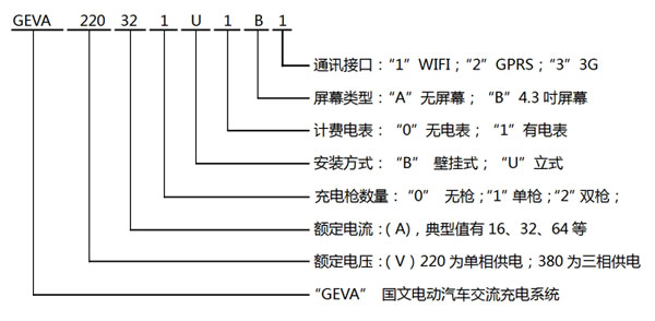 GEVA电动汽车交流充电机